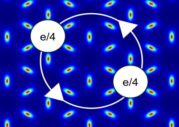 Illustration shows rainbow-hued particles uniformly distributed on a deep blue background. A pair of circles labeled 